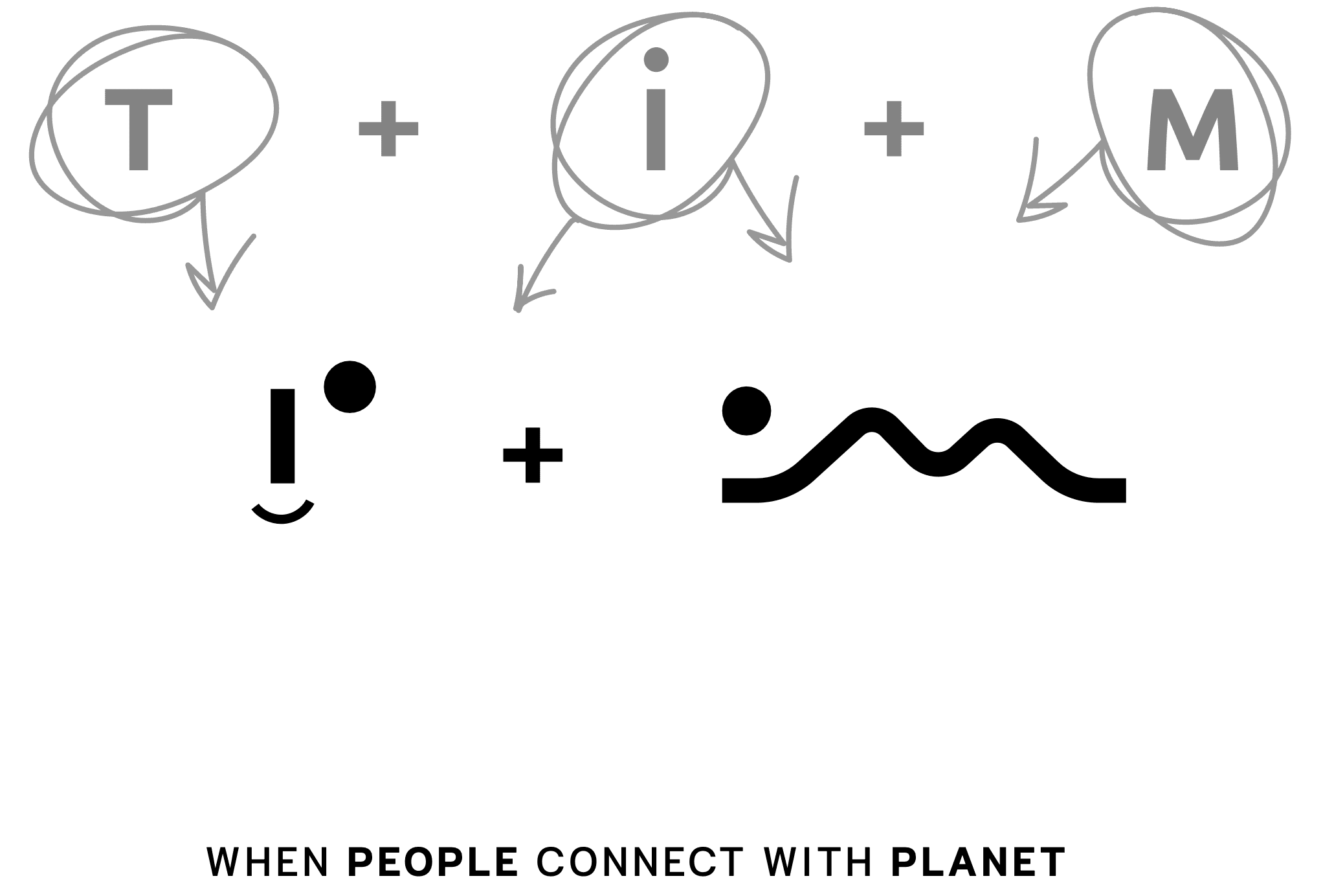 TIM — when people connect with planet